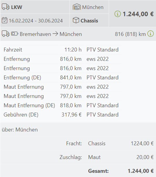 Screenshot Contado-Software Analyse Fahrdaten